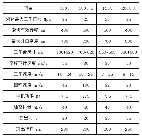 160噸四梁四柱液壓機技術參數(shù) 160噸四梁四柱液壓機技術參數(shù)