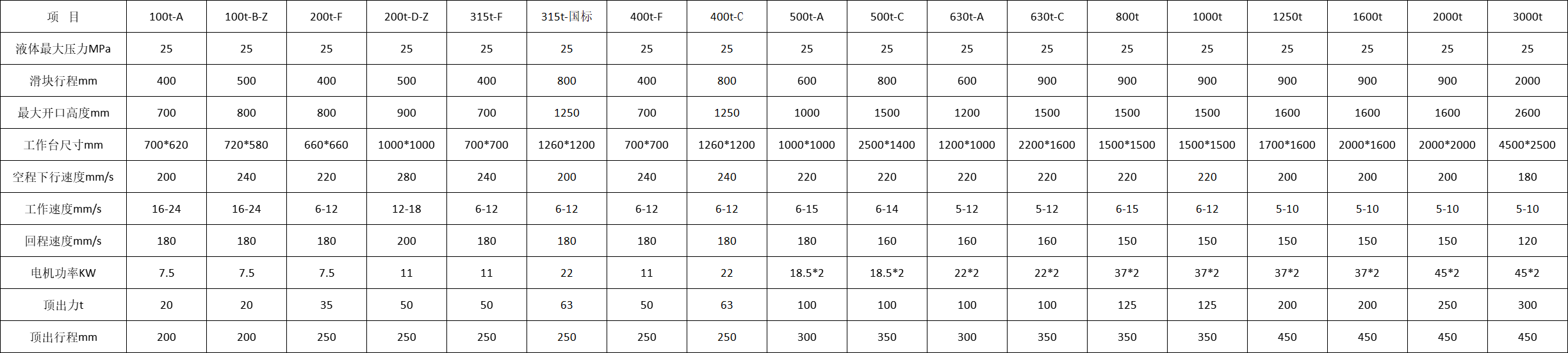 四柱液壓機(jī)參數(shù) 四柱液壓機(jī)參數(shù)
