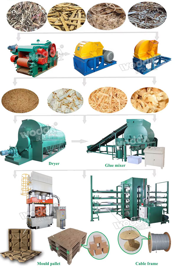 木屑托盤(pán)生產(chǎn)線(xiàn)