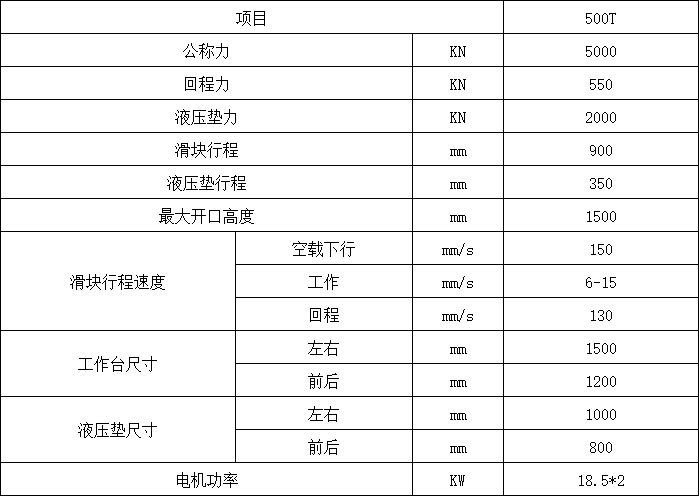 500噸框架式液壓機(jī)參數(shù) 500噸框架式液壓機(jī)參數(shù)
