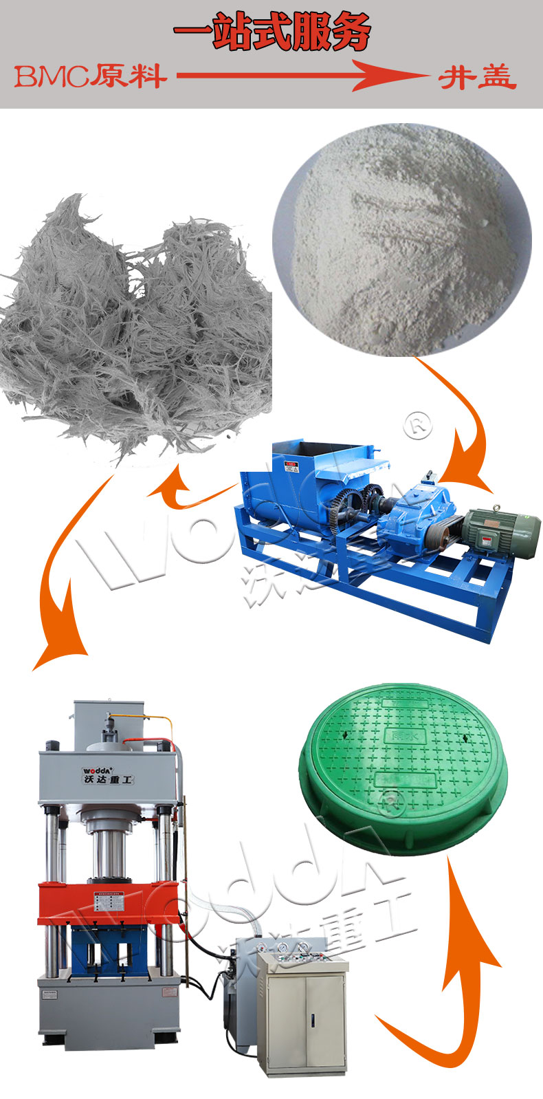 樹脂復(fù)合井蓋模壓液壓機 樹脂復(fù)合井蓋模壓液壓機